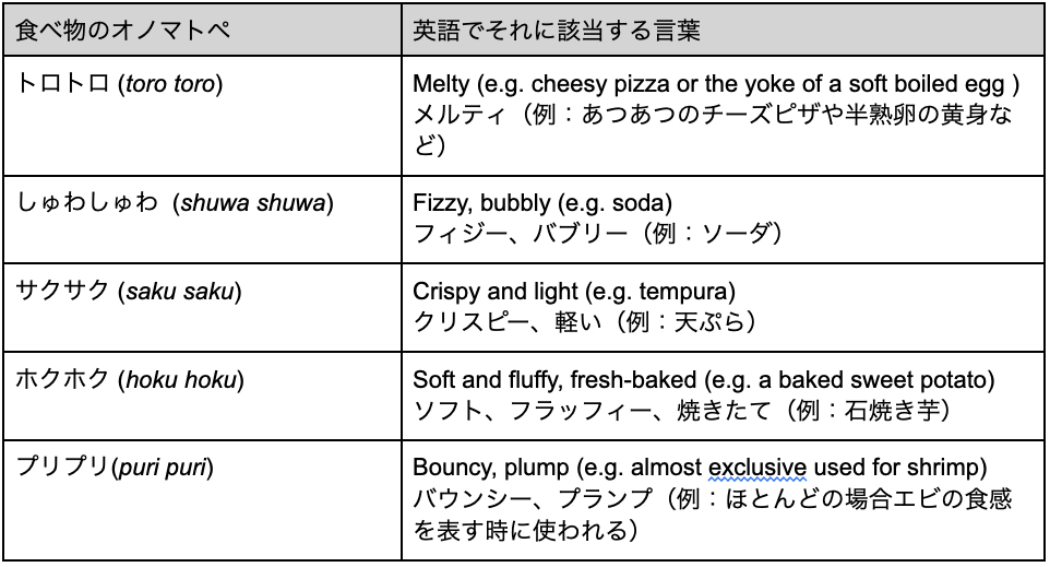 All About the Buzz: Japanese Onomatopoeia - JapanLivingGuide.net - Living  Guide in Japan